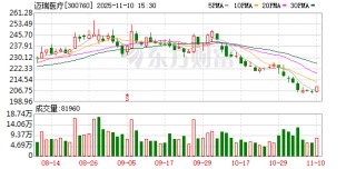 迈瑞医疗申请H股上市 并刊登相关申请资料