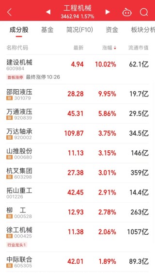 千亿巨头，公布利好：中兴通讯拟回购10亿元至12亿元