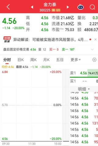 年报“难产”！300225或“披星戴帽”