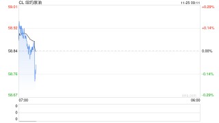 【原油内外盘套利追踪】中东油运输成本急切飙升，而内外价差表现相对平淡