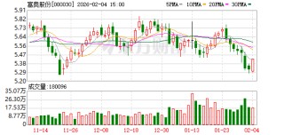 富奥股份：截至1月30日公司股东人数为29824户