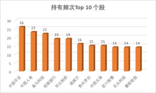 一家公司、一只基金、近二十年深耕，1250%的累计回报，这位基金经理的长期主义实践