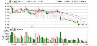 第一创业：截至2025年11月28日公司股东总户数为232935户