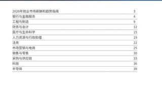 保险人各大岗位薪资水平公布 你达标了吗？