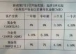 永坤黄金出现大规模兑付异常，“稳赚不赔”的黄金投资神话崩塌