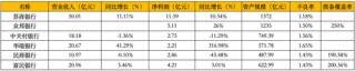 6家民营银行2024年业绩PK：中关村银行业绩双降，苏商银行领跑