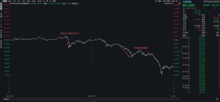 关于沃什被提名、降息缩表和贵金属价格波动