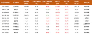 一家公司、一只基金、近二十年深耕，1250%的累计回报，这位基金经理的长期主义实践