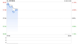 光大期货：1月9日能源化工日报