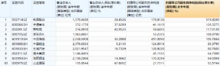 沪深300“现金牛”再秀防御力，300现金流ETF逆市翻红！业绩面提供强支撑！
