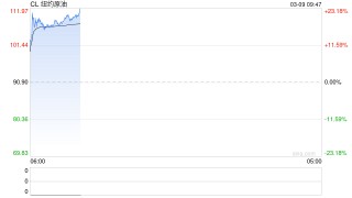 华泰期货：美国“速胜论”告吹，重视伊朗局势尾部风险