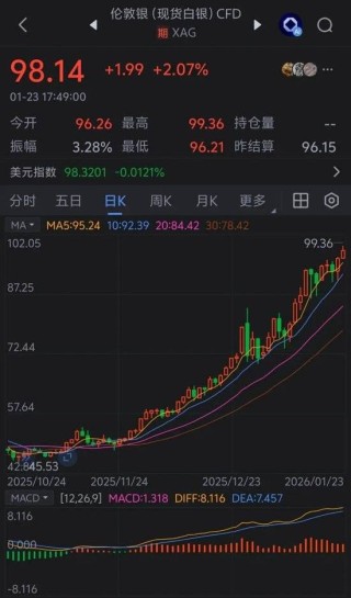 “炒银”热潮开始了？年内银价涨幅超30%，多家银行白银制品售罄脱销