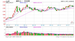 煤焦钢矿期货：市场情绪不佳，钢价延续跌势