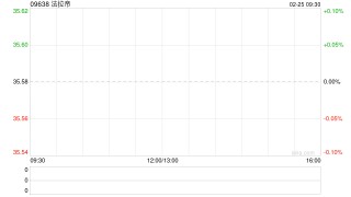 法拉帝2025年纯利为9010万欧元 同比增加约2.2%