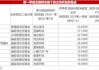 一季度权益基金高仓位运作,科技股成基金经理“香饽饽”
