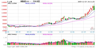碳酸锂期货午后“闪崩”跌停，现货疯涨，背后是“假摔”还是真转折？