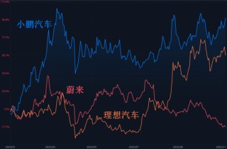 AI革命的下半场就炒它