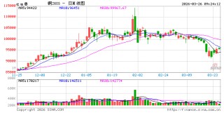 光大期货：3月26日有色金属日报