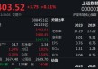 医药、银行板块带领A股上攻，沪指重回3400点