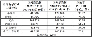 消费电子迎来产品创新周期、产品涨价等多重驱动，产业链估值有望提升