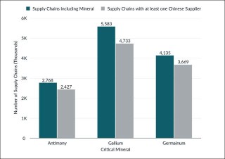 美媒：特朗普不断吹嘘却从未接到过中方来电，其政府严重高估关税对华的制约力
