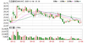 久日新材：公司未购买ASML的光刻机
