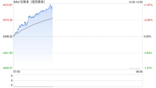 “贵金属牛”彻底燃爆！黄金、白银、铂金集体新高