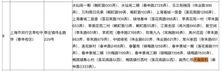 12小时认购率破190%！闵行梅陇再现积分神盘！
