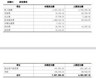 联合信息港股IPO：新三板年报存在明显会计差错 未更正且与招股书“打架” 是否虚增研发开支“踩线”上市？