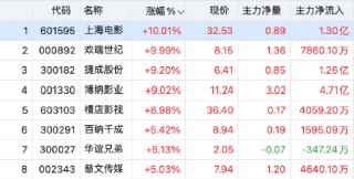 利好来了！全线暴涨