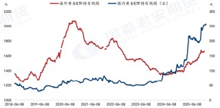 “银”势汹汹，上车买票前注意这几个细节！