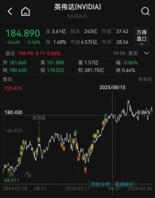 市值一夜蒸发了一个“英特尔”，谁在唱空英伟达？