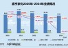 嘉亨家化业绩双降陷入亏损 湖州基地成负担、产能利用率极低拖累利润及资产配置效率
