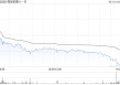 微创机器人-B拟折让13.8%配售2514万股新H股 净筹约3.82亿港元
