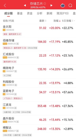 午后直线涨停！逾38万手封单