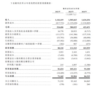 富友支付三闯港交所