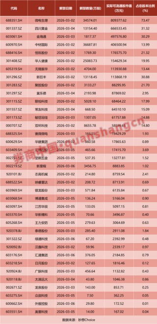 全球“黑天鹅”突袭！刚刚，开盘大跌！重要指数将调整！央行出手：下调！吴清，最新发声！