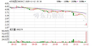 涉嫌财务造假被立案 *ST长药面临多重退市风险