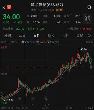 建龙微纳重大资产重组事项，终止！