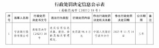 宁波银行被罚98.8万元：违反信用信息采集、提供、查询及相关管理规定