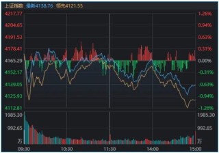 A股，巨量首阴！什么信号？