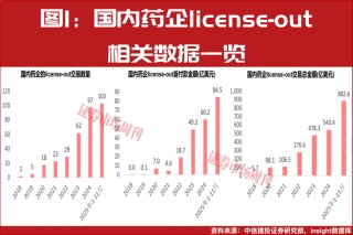 2026年布局创新药板块，投资者宜把握“四重共振”的机会