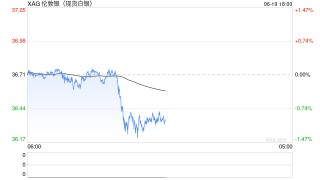 0619热点追踪：白银这是不行了吗？