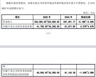 乔路铭IPO未上市先受罚，东方证券保代参与的3个项目，后来都出了信披“事故”