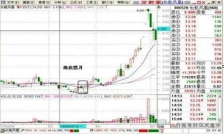 牛市赚钱氛围满满，一生仅有7个牛市机会，你错过了几个？从亏损蜕变成稳赚不赔