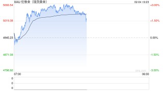 云点当黄金兑付惊魂！有人“割肉”出逃，负责人放出“空约禁令”