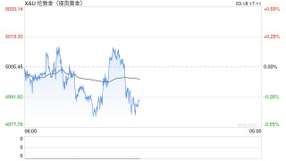 油价破百，黄金躺平，一个40年的定价逻辑可能正在失效