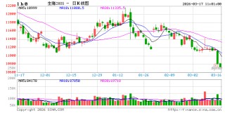 华泰期货：生猪养殖成本有所趋缓，压力预期得以缓解