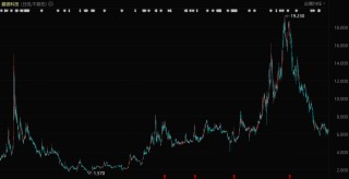 中国科技公司，正在全球放贷