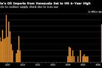 印度恢复购买委内瑞拉原油 有助缓解供应紧张局面